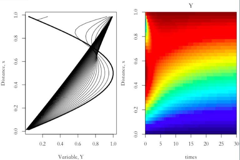 大家一起來學R（十六）：科學分析