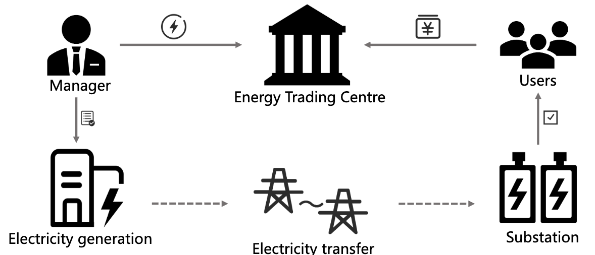 前瞻paper -再生能源氫能系列二：碳交易系統