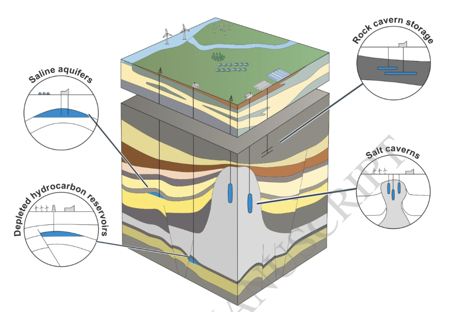 前瞻paper -再生能源氫能系列一：大規模地下儲存（4）